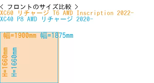 #XC60 リチャージ T6 AWD Inscription 2022- + XC40 P8 AWD リチャージ 2020-